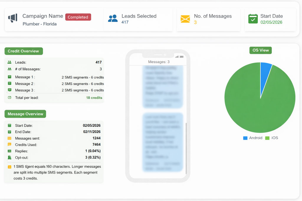 B2BSMS Mail campaign creation