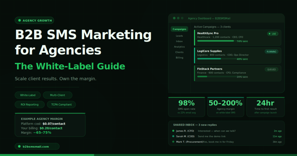 Marketing agency leveraging B2BSMSMail for targeted SMS campaigns
